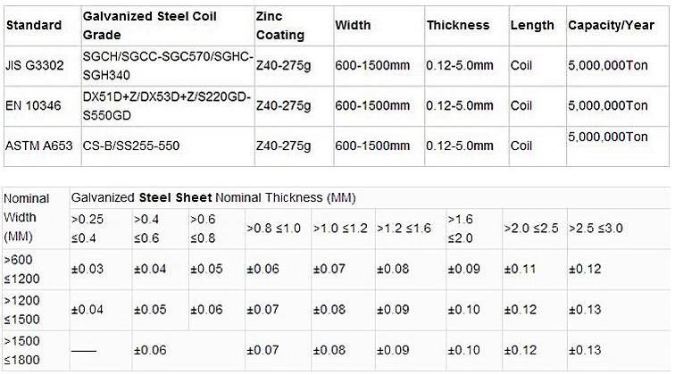 Aluzinc Steel Coil/ Galvanized/ Galvalume Zinc Aluminized Sheet/ Gi Coil 57