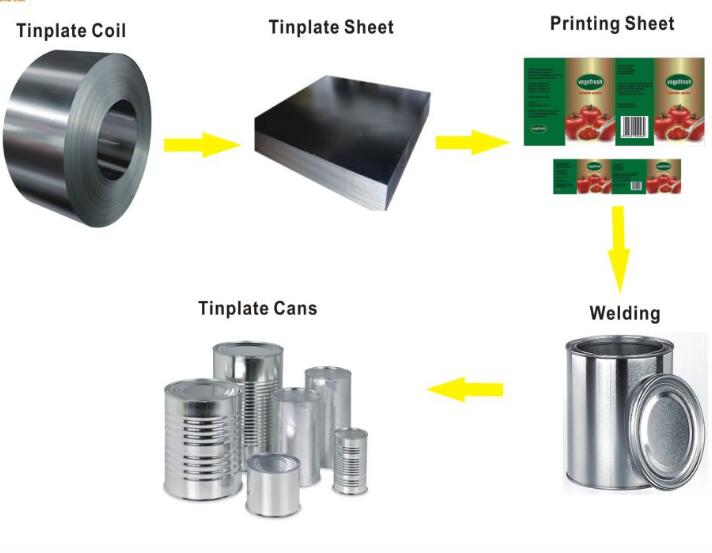 Tin Plate Sheet Cold Rolled Steel Sheet Tinplate Food Container