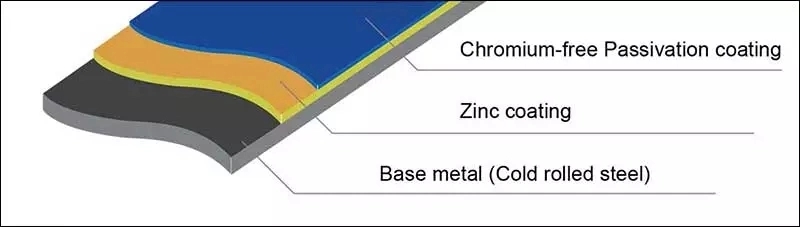 Z60-Galvalume-ASTM-A792m-2003-Ss-A554-201-304-304L-316L-Building-Material-PPGI-CRC-Gi-Color-Coated-Galvanized-Steel-Coil-Roofing-Sheet.webp (8)